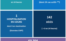 ​52 535 Polynésiens complètement vaccinés