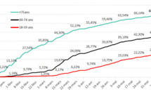 Deux petits clusters à "démarrage familial" sur la semaine dernière