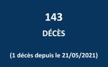 Un 143e décès lié au Covid