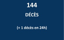 Encore un décès lié au Covid en Polynésie