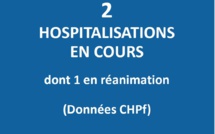 Deux cas Covid hospitalisés, un en réanimation