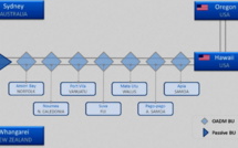 Un nouveau projet de câble trans-Pacifique piloté par des Français