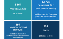Covid : 13 nouveaux décès en 24 heures