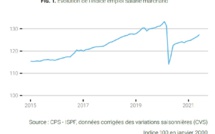 L’emploi en hausse de 4% sur douze mois