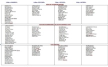 CCISM: la liste des candidats aux élections consulaires du 5 décembre