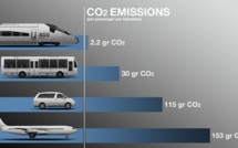 L'empreinte carbone des transports désormais affichée au grand jour