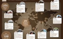 La pollution menace la santé de 200 millions de personnes