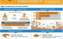 Changement climatique : les économies océaniennes lourdement impactées