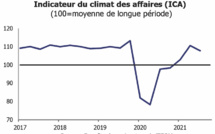 ​Conjoncture au 3e trimestre 2021: les entreprises gardent confiance