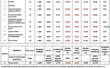 CPS: Le tableau des Taux de cotisations sociales pour 2014 (à télécharger)