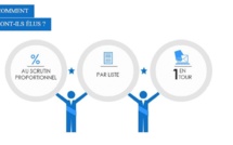 Les élections européennes, mode d'emploi
