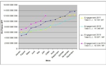 L’Equipement annonce 12 milliards engagés au premier semestre