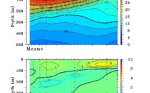 Le signal d’un « fort » El Niño ne se confirme pas