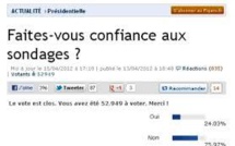Les "sondages" des sites d'information: utiles ou illusoires ?