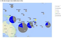 Quelles énergies renouvelables pour la Polynésie et le Pacifique Sud ?