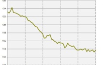 L'emploi ne chute plus mais la reprise se fait attendre