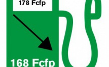 Le prix des carburants en baisse à partir de ce 1er janvier
