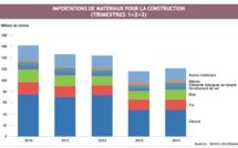 Consommation et investissement restent en panne