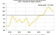 Climat des affaires : Le moral des patrons reste dans le vert