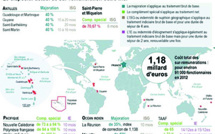 Les salaires des fonctionnaires outre-mer en 4 questions et réponses