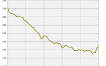 La belle progression de l'emploi en 2014 pourrait être due… au chikungunya
