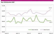 Inflation : nourriture en hausse, essence en baisse