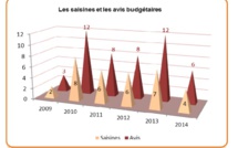 Le bilan 2014 de la chambre territoriale des comptes