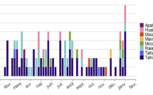  Les cas de leptospirose en forte hausse