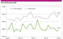 Les prix restent totalement atones en mai