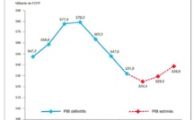 La Polynésie a repris la route de la croissance en 2014