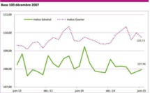 Inflation : pas de mouvement sur les prix en juin