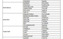 Grand Jeu Shell et Pacific  « Gagnez  4 Véhicules+ 3 Millions de carburant », les gagnants de juillet