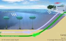 En Australie, une centrale à vagues opérationnelle