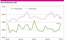 Les prix restent atones en juillet