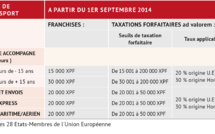Douanes : Mieux savoir pour mieux se comprendre