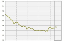L'emploi recule légèrement en aout