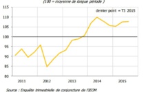 Signes de reprises de l'économie