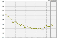 L'emploi repart à la hausse en septembre
