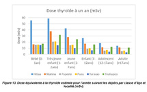 ​Les retombées de l’essai Centaure à Tahiti