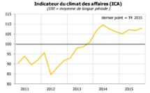 Les patrons optimistes pour 2016... Sauf dans le commerce