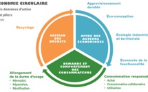 Un appel à projets pour l'économie circulaire