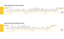 Trois mois d’essai pour une ligne de bus entre Pā’ea et Papeete