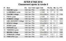 Le lycée Taaone, champion 2016 du tournoi inter-établissements d'échecs