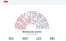 Positions contrastées des sénateurs polynésiens sur l'aide à mourir
