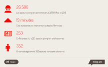 Le centre de traitement des appels opérationnel en novembre