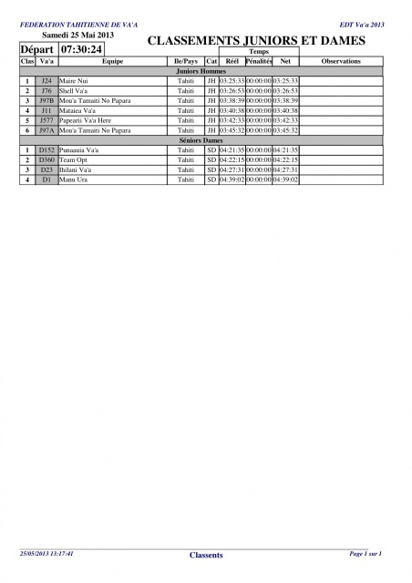 Classement TNVAA Junior et Dames Classement TNVAA Junior et Dames